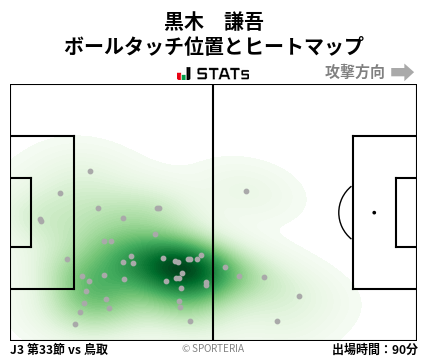 ヒートマップ - 黒木　謙吾