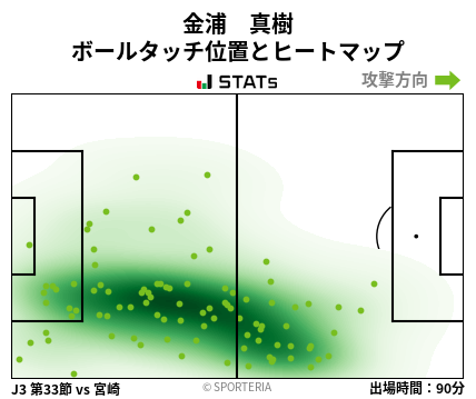 ヒートマップ - 金浦　真樹