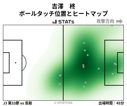 ヒートマップ - 吉澤　柊
