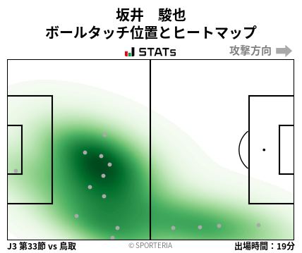 ヒートマップ - 坂井　駿也