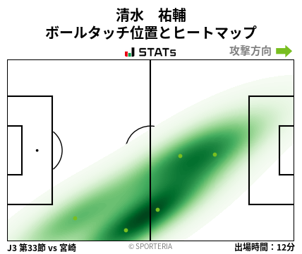 ヒートマップ - 清水　祐輔