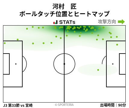 ヒートマップ - 河村　匠