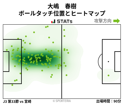 ヒートマップ - 大嶋　春樹