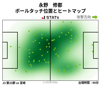 ヒートマップ - 永野　修都