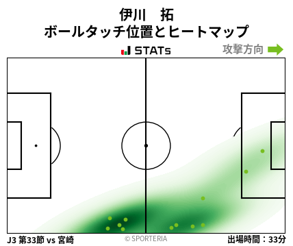 ヒートマップ - 伊川　拓
