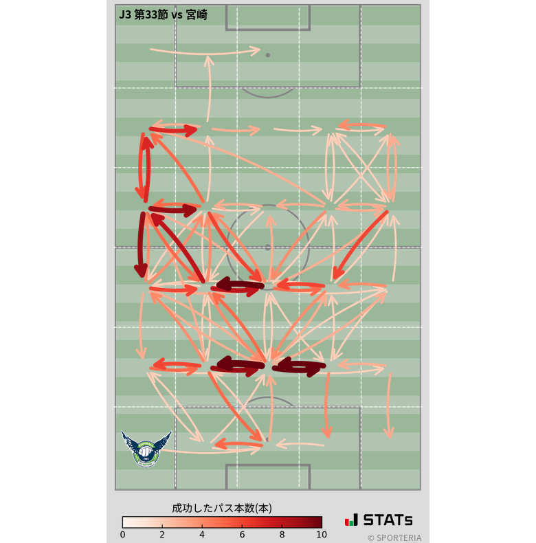 エリア間パス図