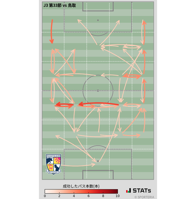 エリア間パス図
