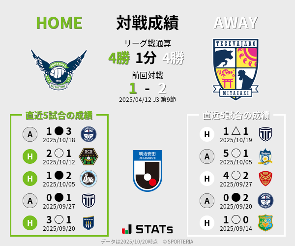 前節までの対戦成績