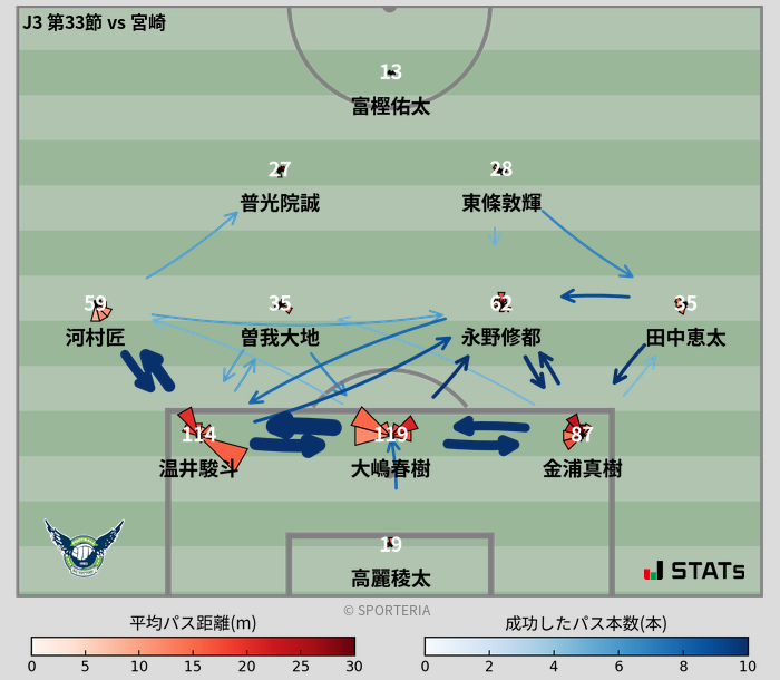 パスソナー・パスネットワーク