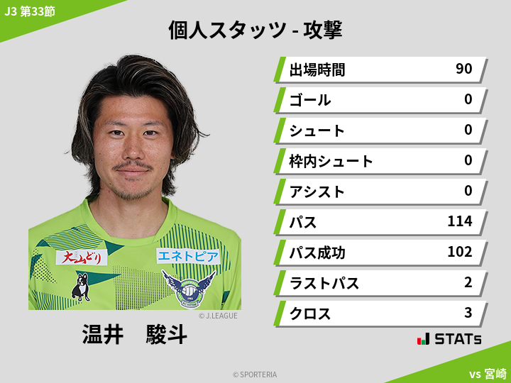 攻撃スタッツ - 温井　駿斗