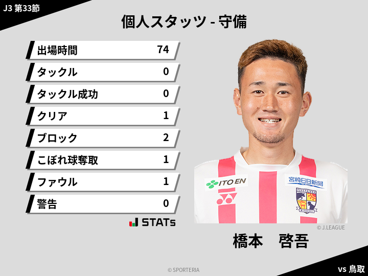 守備スタッツ - 橋本　啓吾