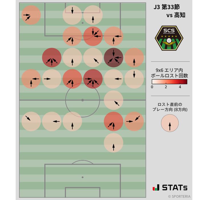 ボールロスト位置