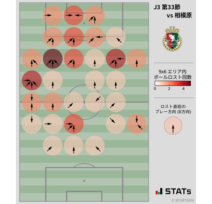 ボールロスト位置