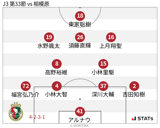 フォーメーション図