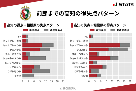 得失点パターン