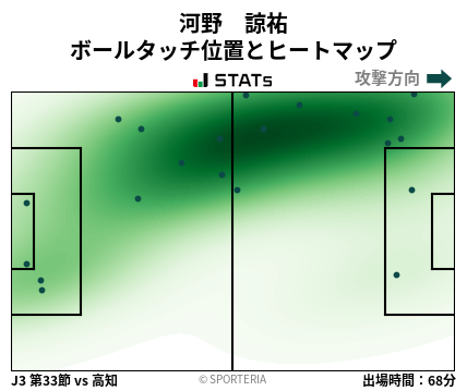 ヒートマップ - 河野　諒祐