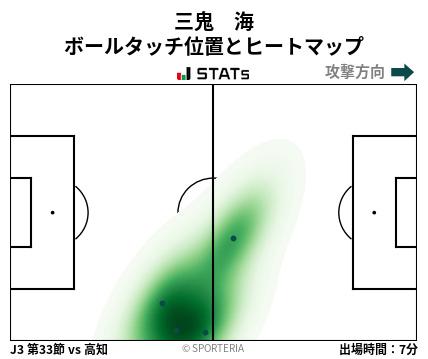 ヒートマップ - 三鬼　海