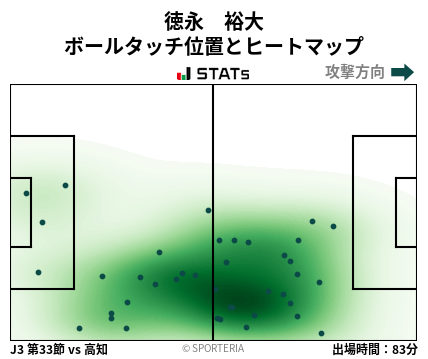 ヒートマップ - 徳永　裕大