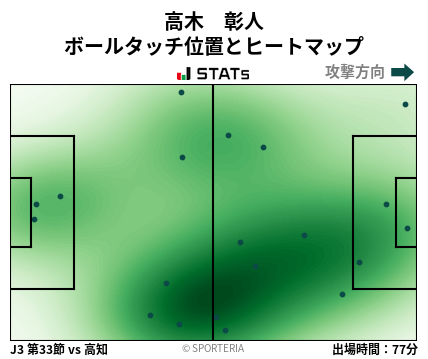 ヒートマップ - 高木　彰人
