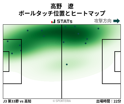 ヒートマップ - 高野　遼