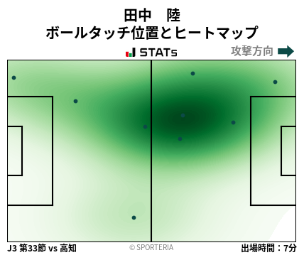 ヒートマップ - 田中　陸