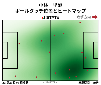 ヒートマップ - 小林　里駆