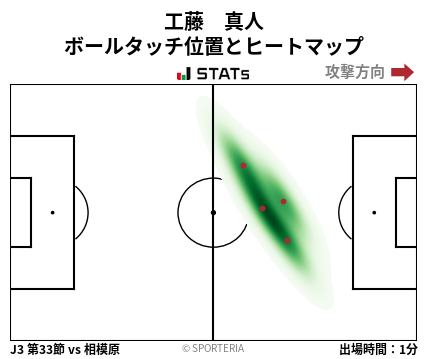 ヒートマップ - 工藤　真人
