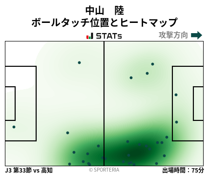 ヒートマップ - 中山　陸