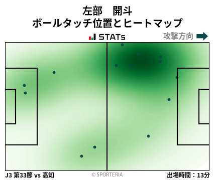 ヒートマップ - 左部　開斗