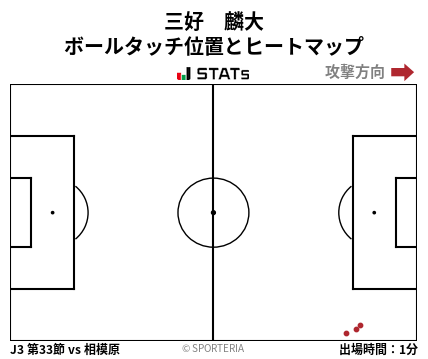 ヒートマップ - 三好　麟大