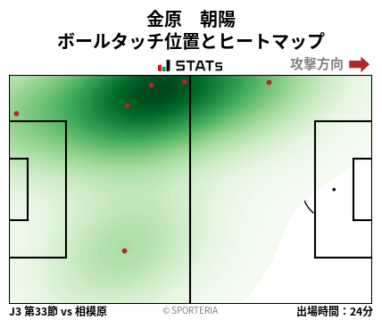 ヒートマップ - 金原　朝陽