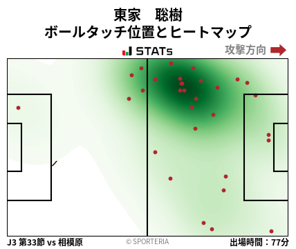 ヒートマップ - 東家　聡樹