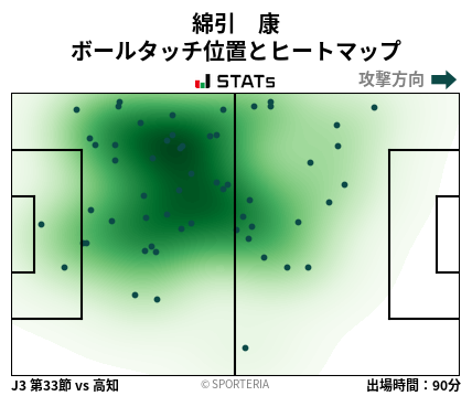 ヒートマップ - 綿引　康