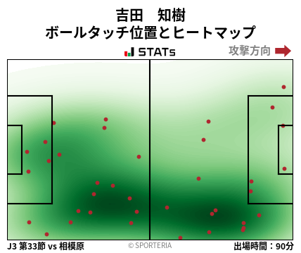 ヒートマップ - 吉田　知樹