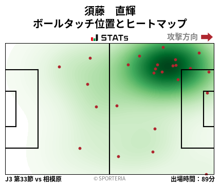 ヒートマップ - 須藤　直輝