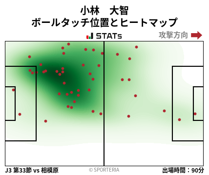 ヒートマップ - 小林　大智