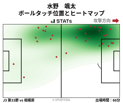 ヒートマップ - 水野　颯太