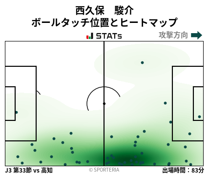 ヒートマップ - 西久保　駿介