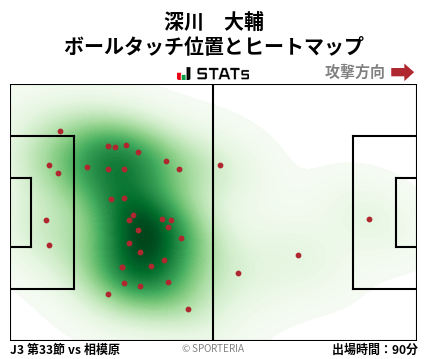 ヒートマップ - 深川　大輔
