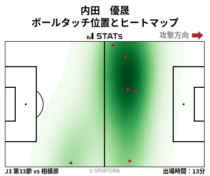 ヒートマップ - 内田　優晟