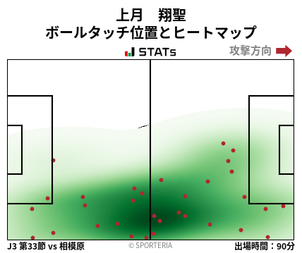ヒートマップ - 上月　翔聖