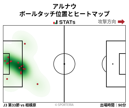 ヒートマップ - アルナウ