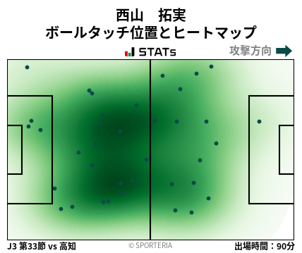 ヒートマップ - 西山　拓実