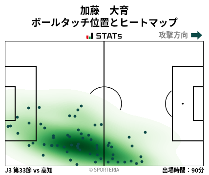 ヒートマップ - 加藤　大育
