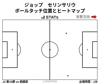 ヒートマップ - ジョップ　セリンサリウ