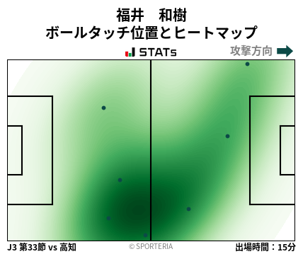 ヒートマップ - 福井　和樹