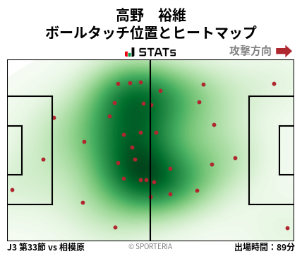 ヒートマップ - 高野　裕維