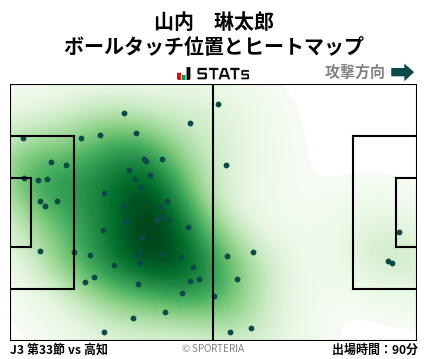 ヒートマップ - 山内　琳太郎