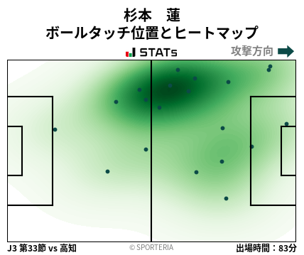 ヒートマップ - 杉本　蓮