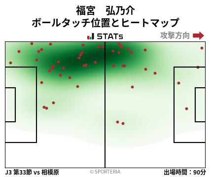 ヒートマップ - 福宮　弘乃介
